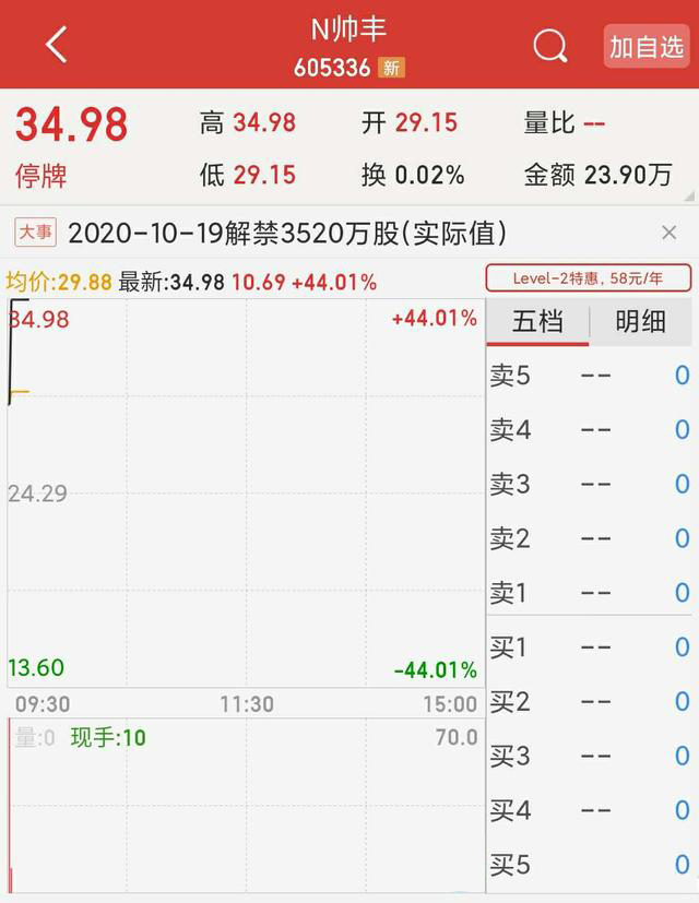 帅丰开盘股价